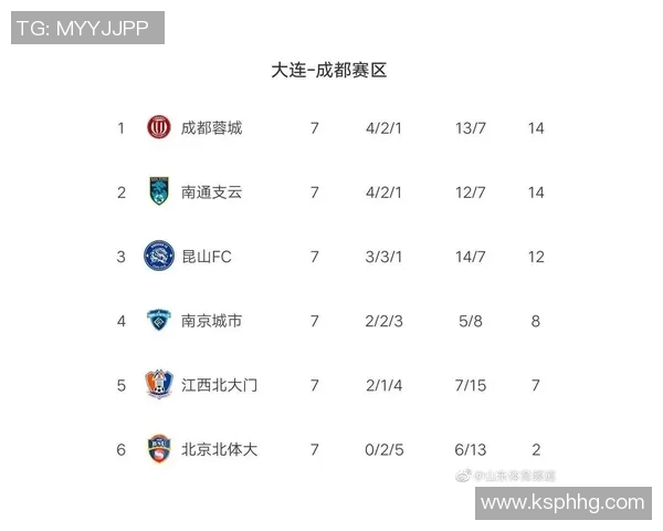 杭州足球队强势领跑挑战赛积分榜以93分稳居第一