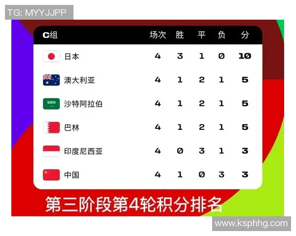 世界冠军杯积分榜：TES以74分领跑