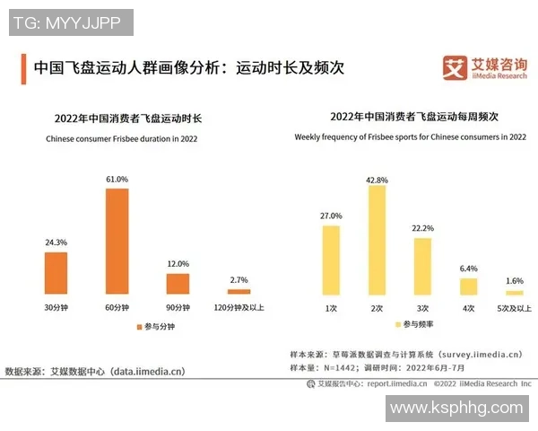 数据分析:南京飞盘队的个人能力表现 数据分析:南京飞盘队的个人能力表现