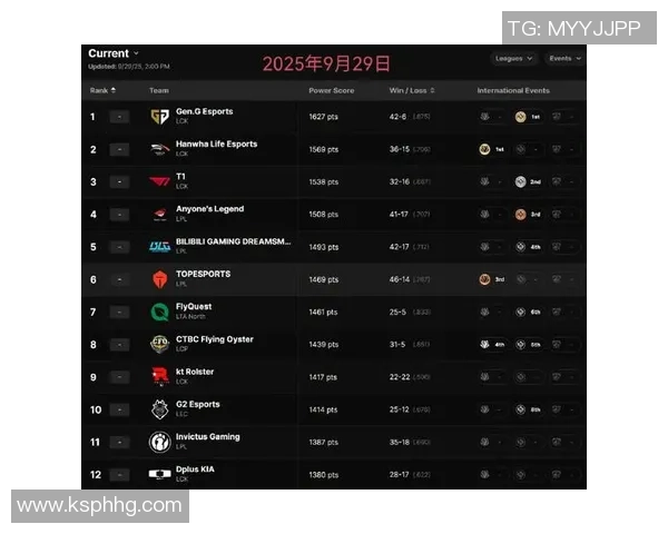权威发布:英雄联盟比赛经验实力榜单 权威发布:英雄联盟比赛经验实力榜单