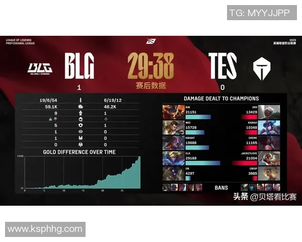 热议英雄联盟：BLG的心理素质变革_1